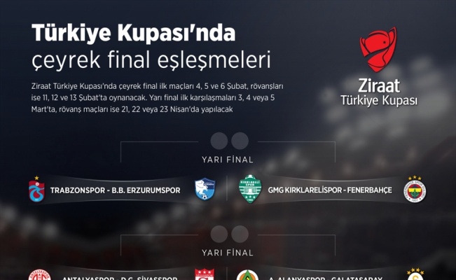 Ziraat Türkiye Kupası'nda çeyrek ve yarı final kuraları çekildi