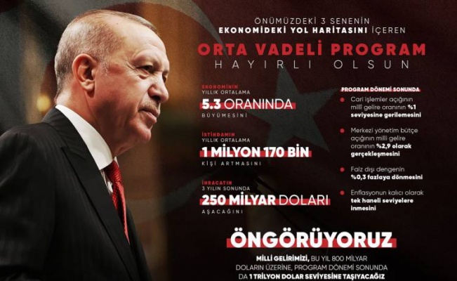 Erdoğan'dan 'orta vadeli' öngörüsü