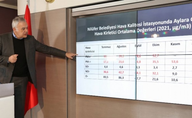 Bursa Nilüfer'in analiz değerleri belli oldu