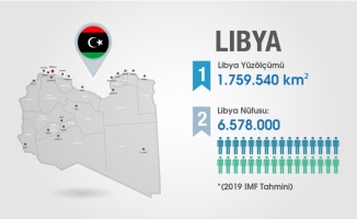 Afrika'ya açılan kapı Libya'ya ihracat hedefi 10 milyar dolar