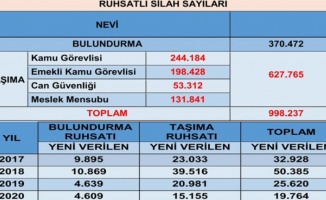 Türkiye’de ruhsatlı silah sayısını EGM açıkladı