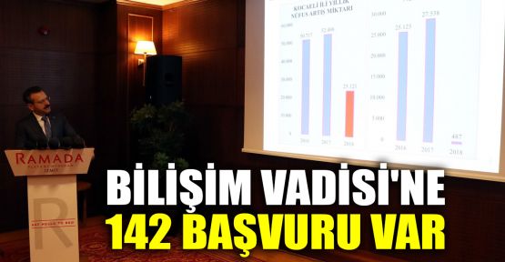 Vali Aksoy: Bilişim Vadisi'ne 142 başvuru var